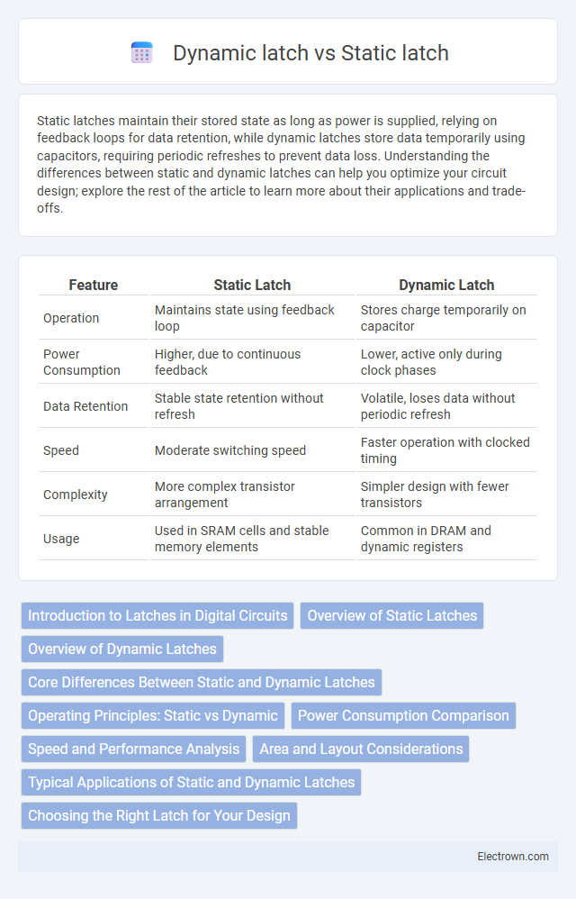 Dynamic latch vs Static latch in Semiconductor Devices - What is The Difference?