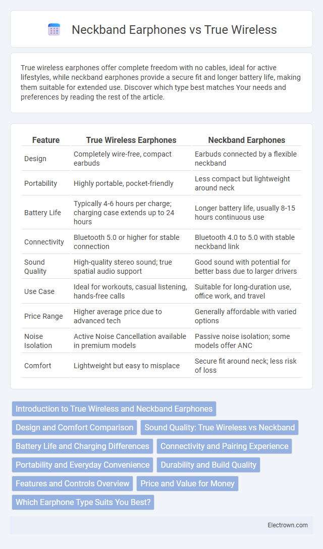 Neckband Earphones vs True Wireless in Consumer Electronics - What is The Difference?