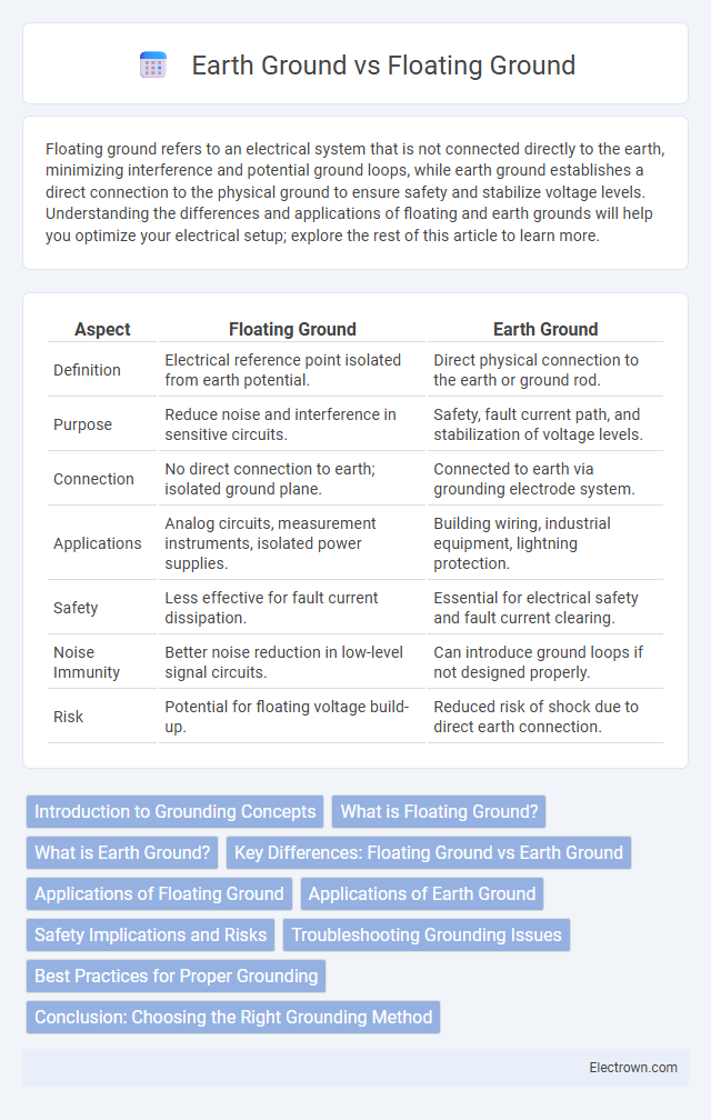 Earth Ground vs Floating Ground in Industrial Electronics - What is The Difference?