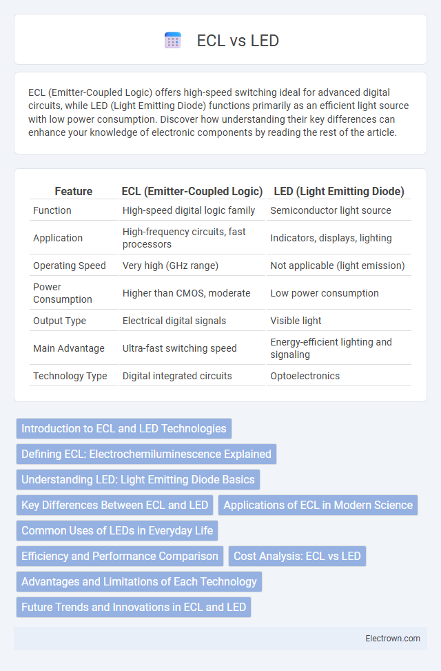 ECL vs LED in Optoelectronics - What is The Difference?