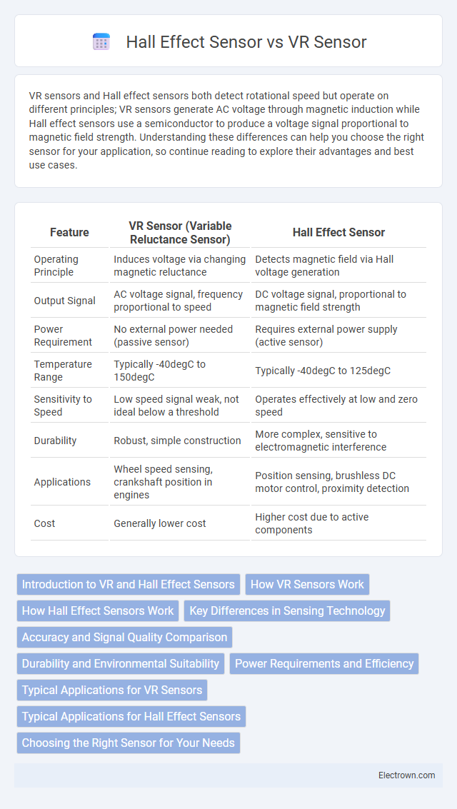 Hall Effect Sensor vs VR Sensor in Automotive Electronics - What is The Difference?