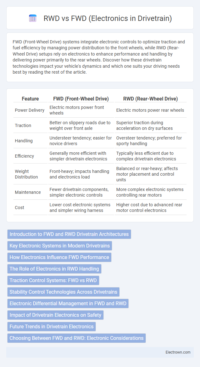 RWD vs FWD (Electronics in Drivetrain) in Automotive Electronics - What is The Difference?