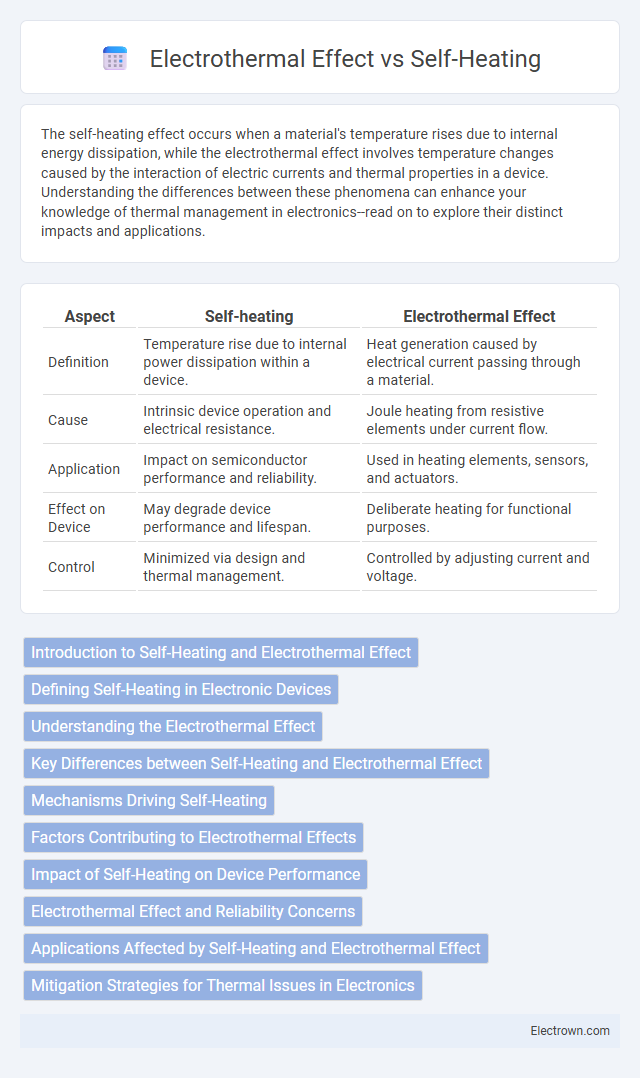 Electrothermal Effect vs Self-Heating in Solid-State Electronics - What is The Difference?