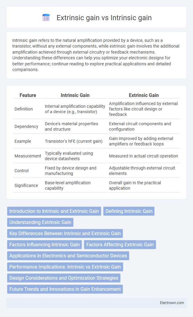 Extrinsic gain vs Intrinsic gain in Solid-State Electronics - What is The Difference?