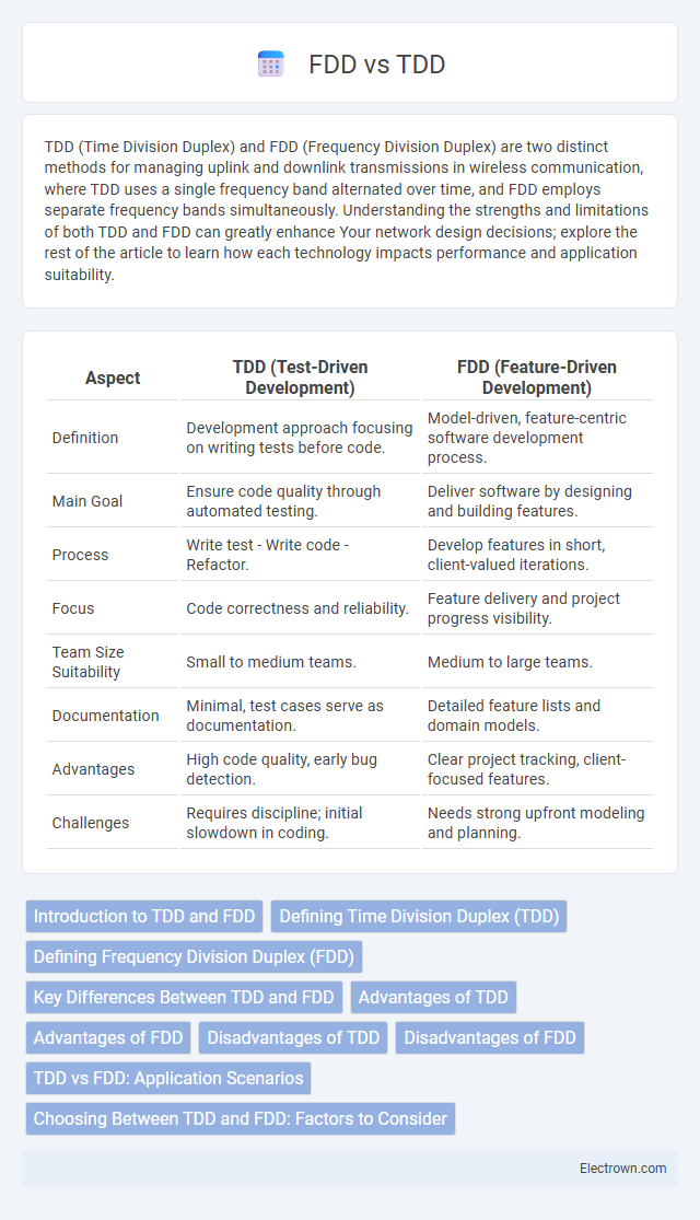 FDD vs TDD in Communication Electronics - What is The Difference?