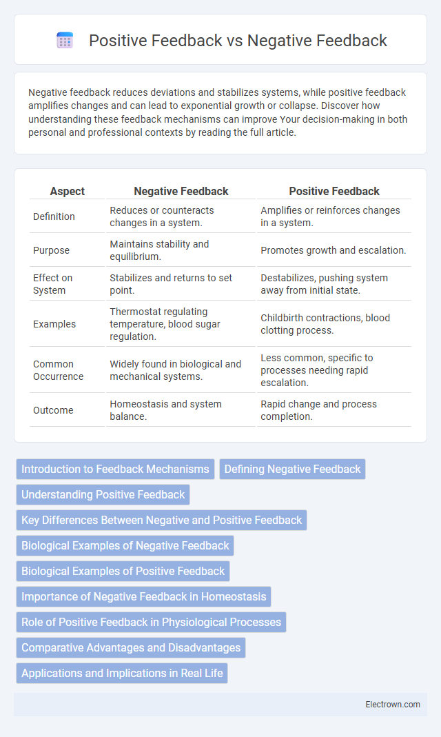 Positive Feedback vs Negative Feedback in Analog Electronics - What is The Difference?