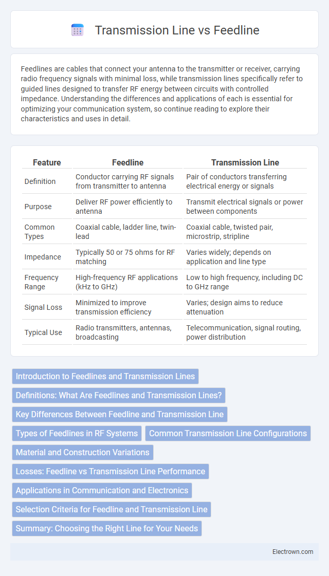 Transmission Line vs Feedline in Radio-Frequency (RF) Electronics - What is The Difference?