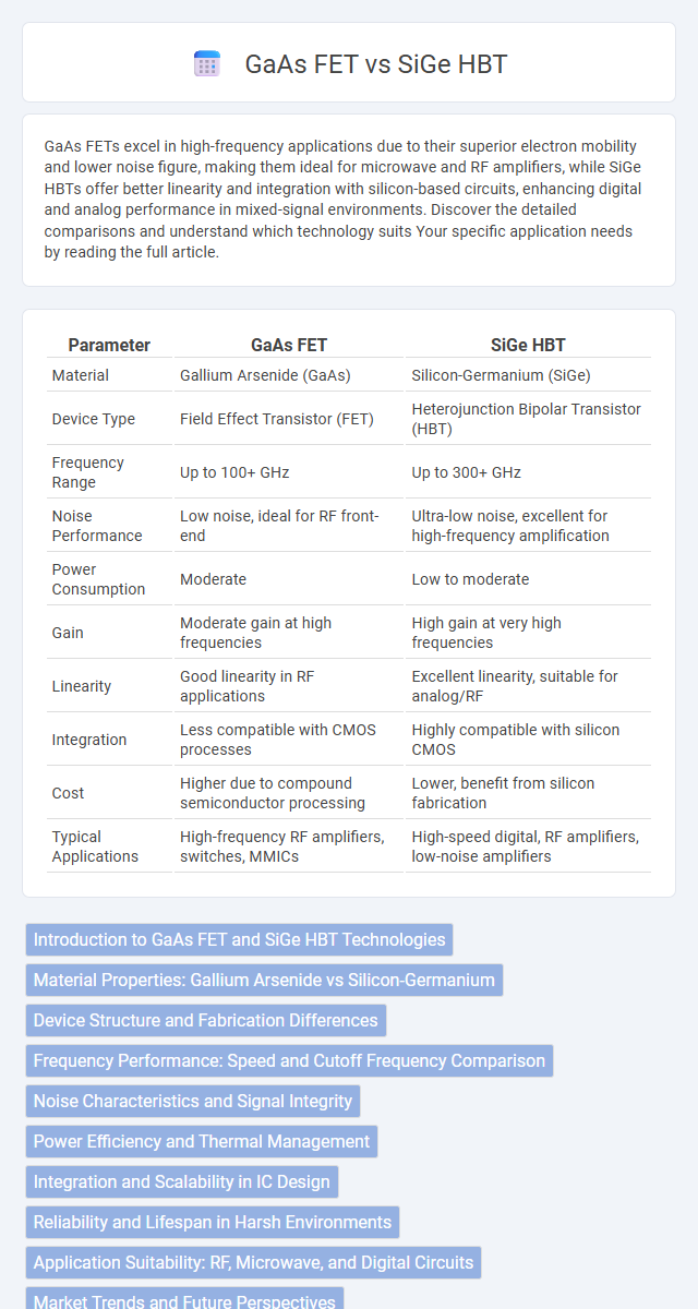 GaAs FET vs SiGe HBT in Radio-Frequency (RF) Electronics - What is The Difference?