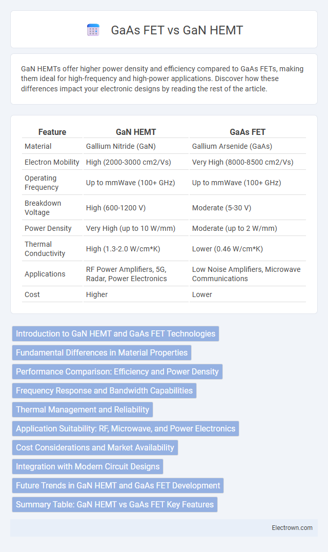 GaAs FET vs GaN HEMT in Electronic Materials - What is The Difference?
