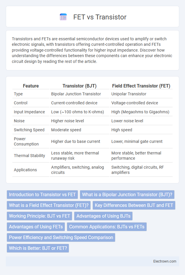 FET vs Transistor in Audio Electronics - What is The Difference?