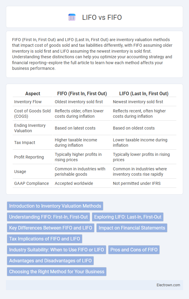 LIFO vs FIFO in Digital Electronics - What is The Difference?
