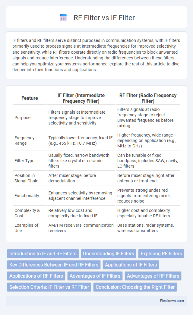 RF Filter vs IF Filter in Radio-Frequency (RF) Electronics - What is The Difference?