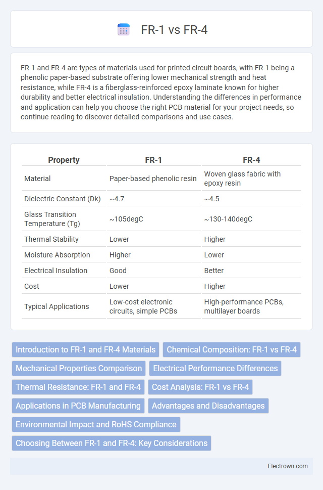 FR-1 vs FR-4 in Electronic Materials - What is The Difference?