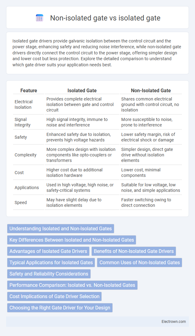 Non-isolated gate vs isolated gate in Solid-State Electronics - What is The Difference?