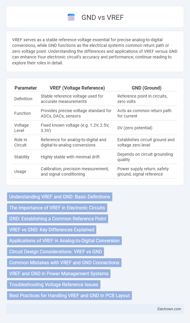 GND vs VREF in Embedded Systems - What is The Difference?