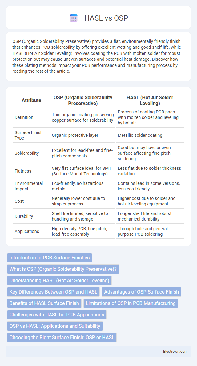 HASL vs OSP in Electronic Materials - What is The Difference?