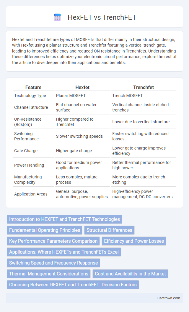 HexFET vs TrenchFET in Solid-State Electronics - What is The Difference?