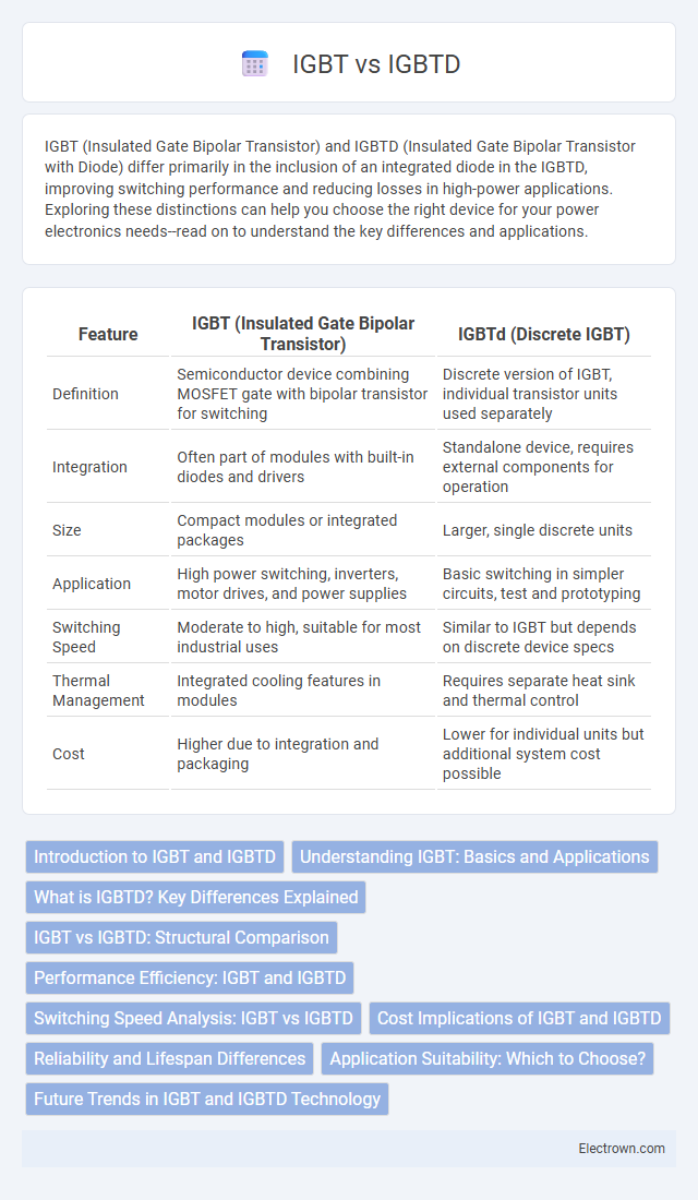 IGBT vs IGBTD in Power Electronics - What is The Difference?