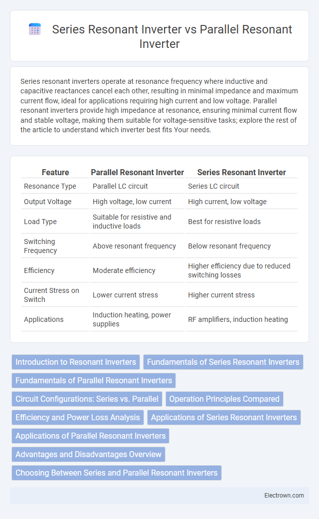 Series Resonant Inverter vs Parallel Resonant Inverter in Power Electronics - What is The Difference?