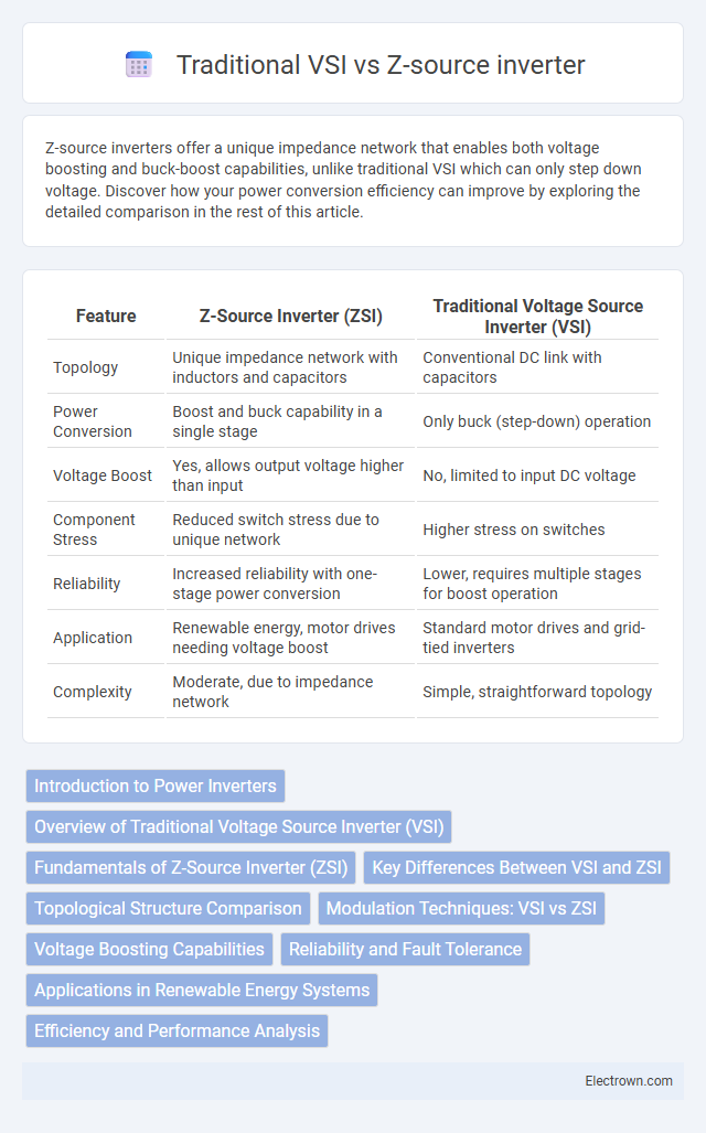 Traditional VSI vs Z-source inverter in Power Electronics - What is The Difference?