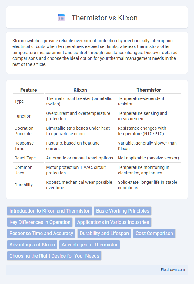 Thermistor vs Klixon in Power Electronics - What is The Difference?