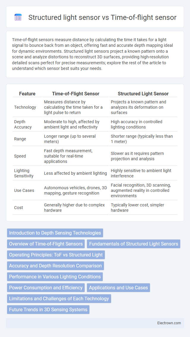 Structured light sensor vs Time-of-flight sensor in Optoelectronics - What is The Difference?