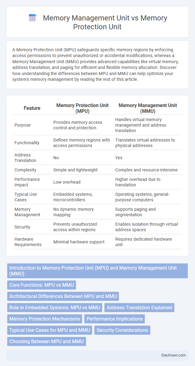 Memory Management Unit vs Memory Protection Unit in Embedded Systems - What is The Difference?
