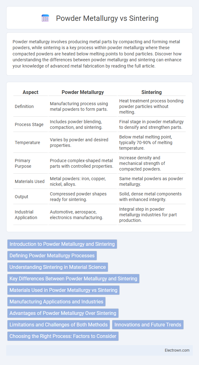 Powder Metallurgy vs Sintering in Electronic Materials - What is The Difference?