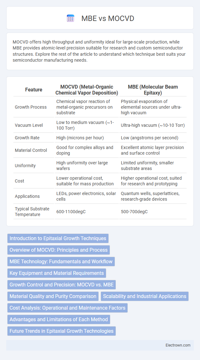 MBE vs MOCVD in Optoelectronics - What is The Difference?