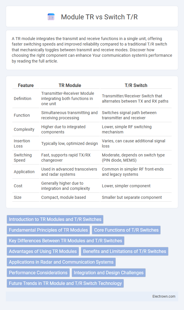 Module TR vs Switch T/R in Radio-Frequency (RF) Electronics - What is The Difference?