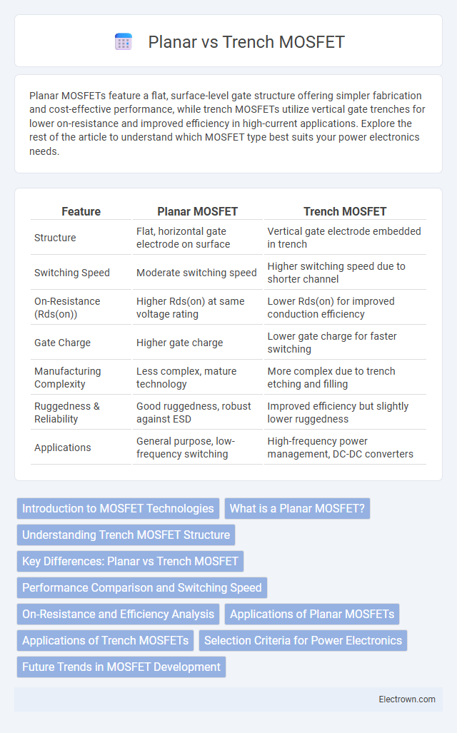 Planar vs Trench MOSFET in Solid-State Electronics - What is The Difference?