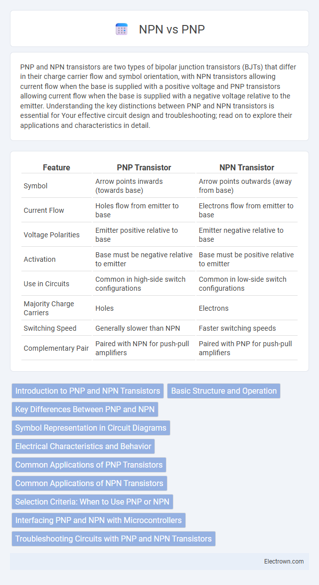 NPN vs PNP in Industrial Electronics - What is The Difference?