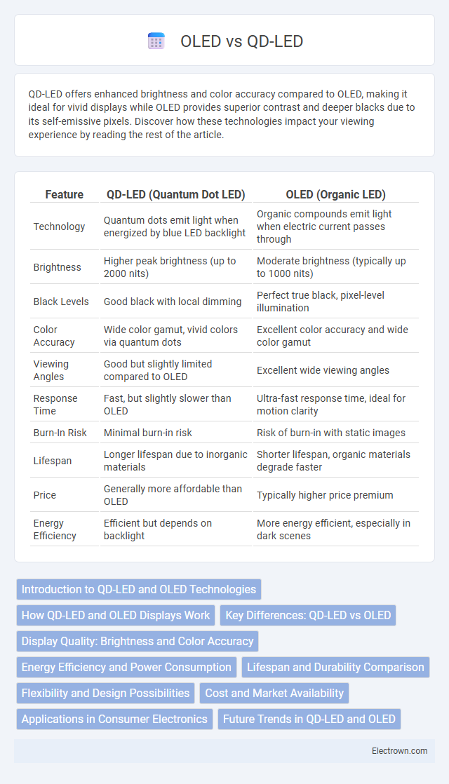 OLED vs QD-LED in Optoelectronics - What is The Difference?