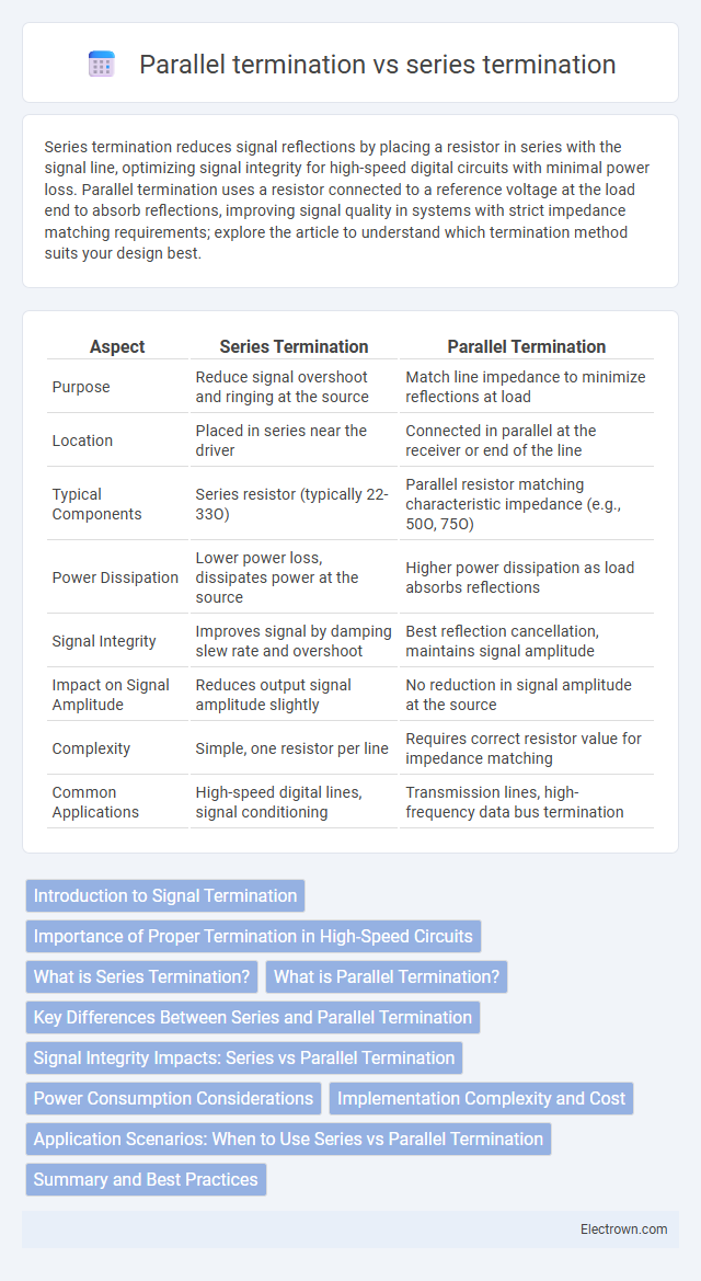 Parallel termination vs series termination in Digital Electronics - What is The Difference?
