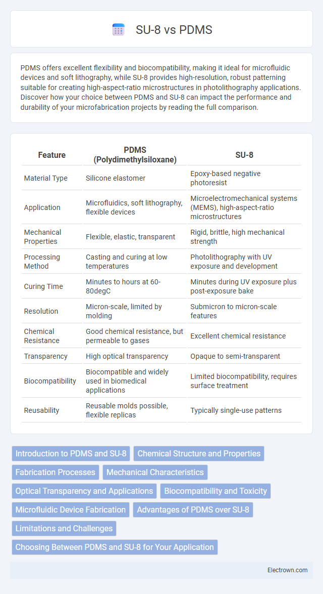 SU-8 vs PDMS in Electronic Materials - What is The Difference?