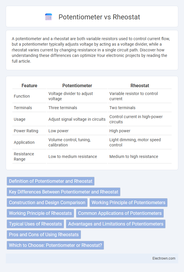 Potentiometer vs Rheostat in Circuit Design - What is The Difference?