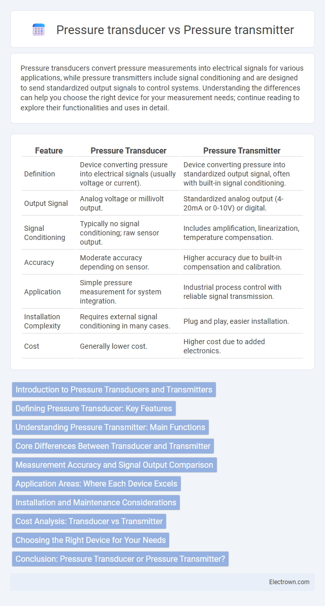 Pressure transducer vs Pressure transmitter in Instrumentation Electronics - What is The Difference?