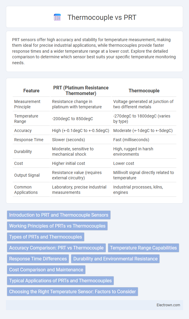Thermocouple vs PRT in Instrumentation Electronics - What is The Difference?
