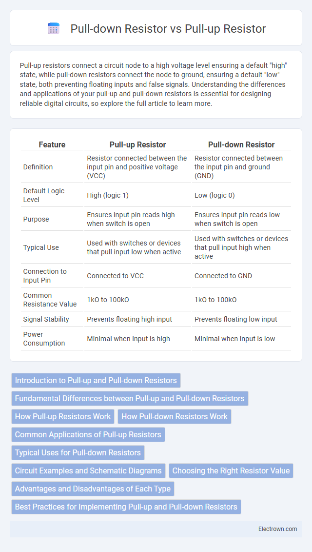 Pull-down Resistor vs Pull-up Resistor in Digital Electronics - What is The Difference?
