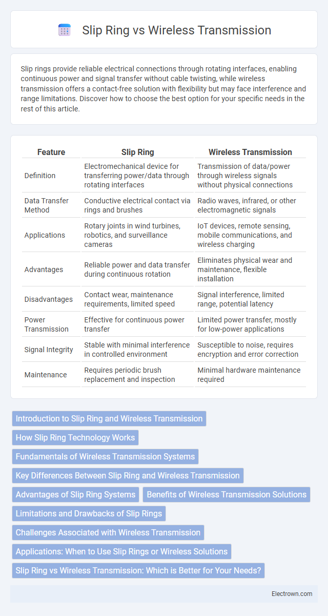 Slip Ring vs Wireless Transmission in Instrumentation Electronics - What is The Difference?