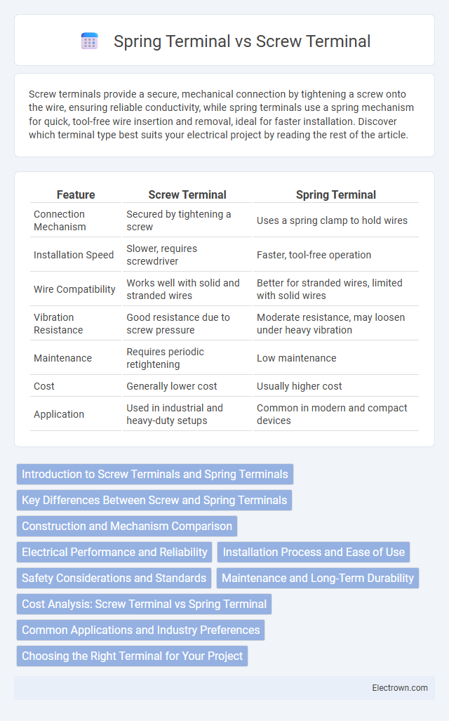 Spring Terminal vs Screw Terminal in Industrial Electronics - What is The Difference?
