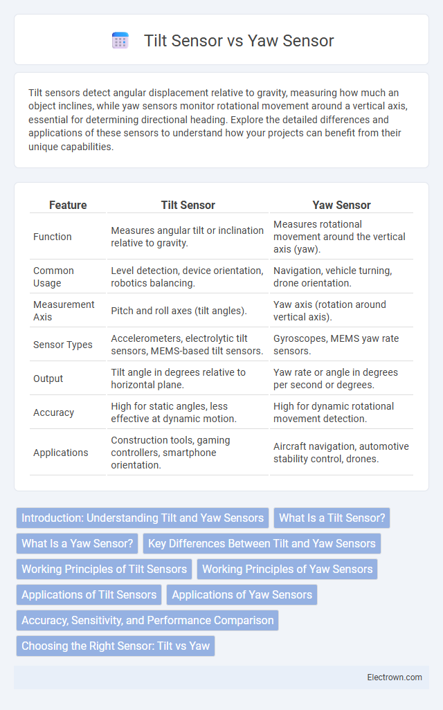 Tilt Sensor vs Yaw Sensor in Automotive Electronics - What is The Difference?