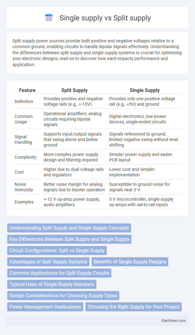 Single supply vs Split supply in Power Electronics - What is The Difference?