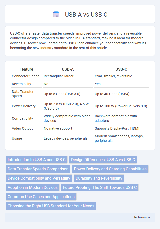 USB-A vs USB-C in Consumer Electronics - What is The Difference?