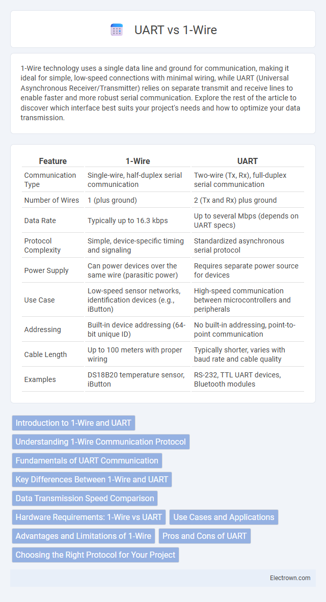 UART vs 1-Wire in Embedded Systems - What is The Difference?