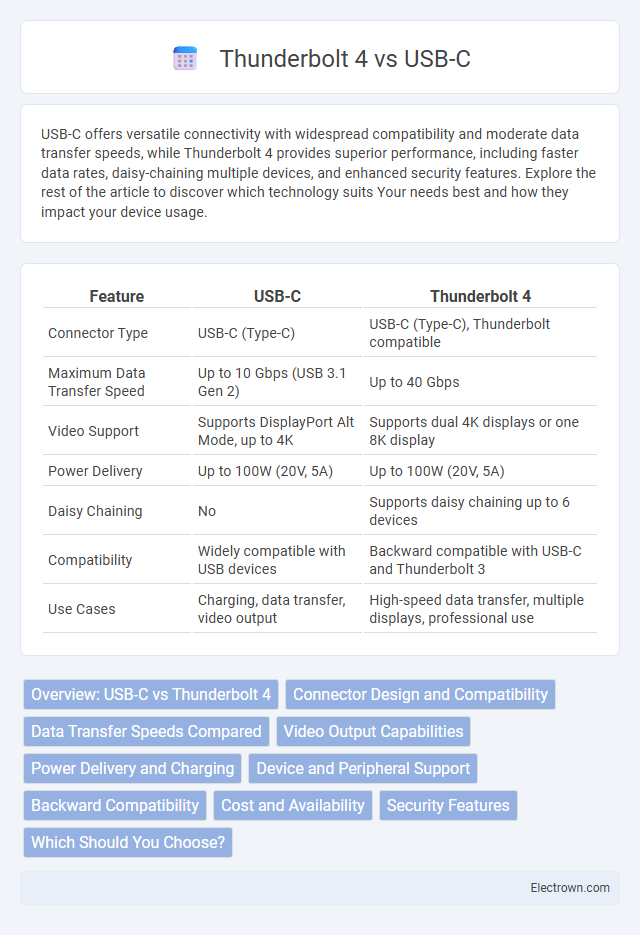 Thunderbolt 4 vs USB-C in Consumer Electronics - What is The Difference?