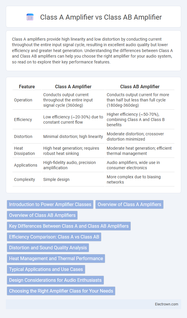 Class A Amplifier vs Class AB Amplifier in Radio-Frequency (RF) Electronics - What is The Difference?