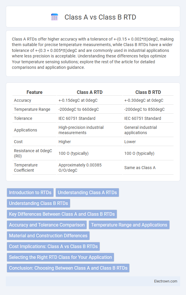 Class A vs Class B RTD in Instrumentation Electronics - What is The Difference?