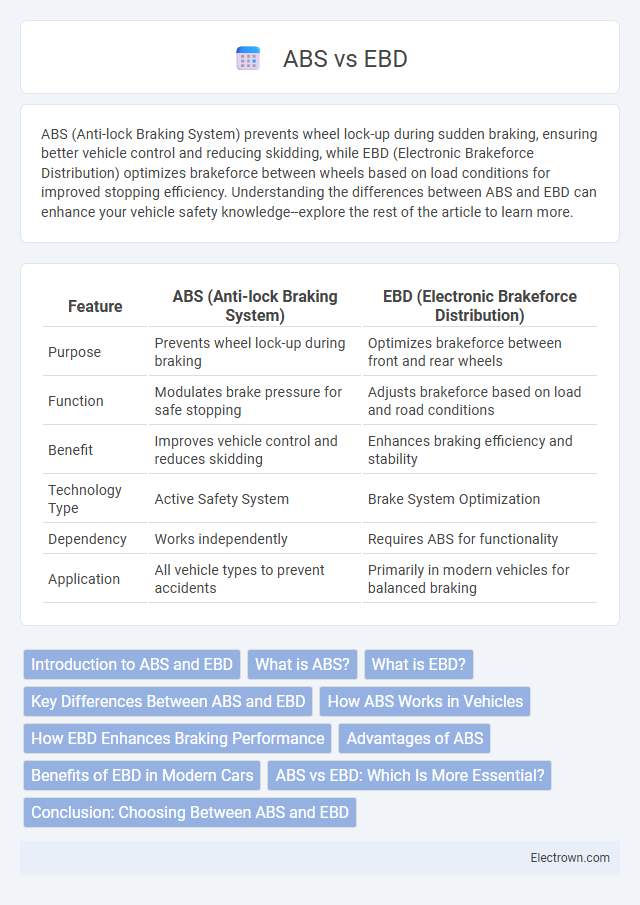ABS vs EBD in Automotive Electronics - What is The Difference?