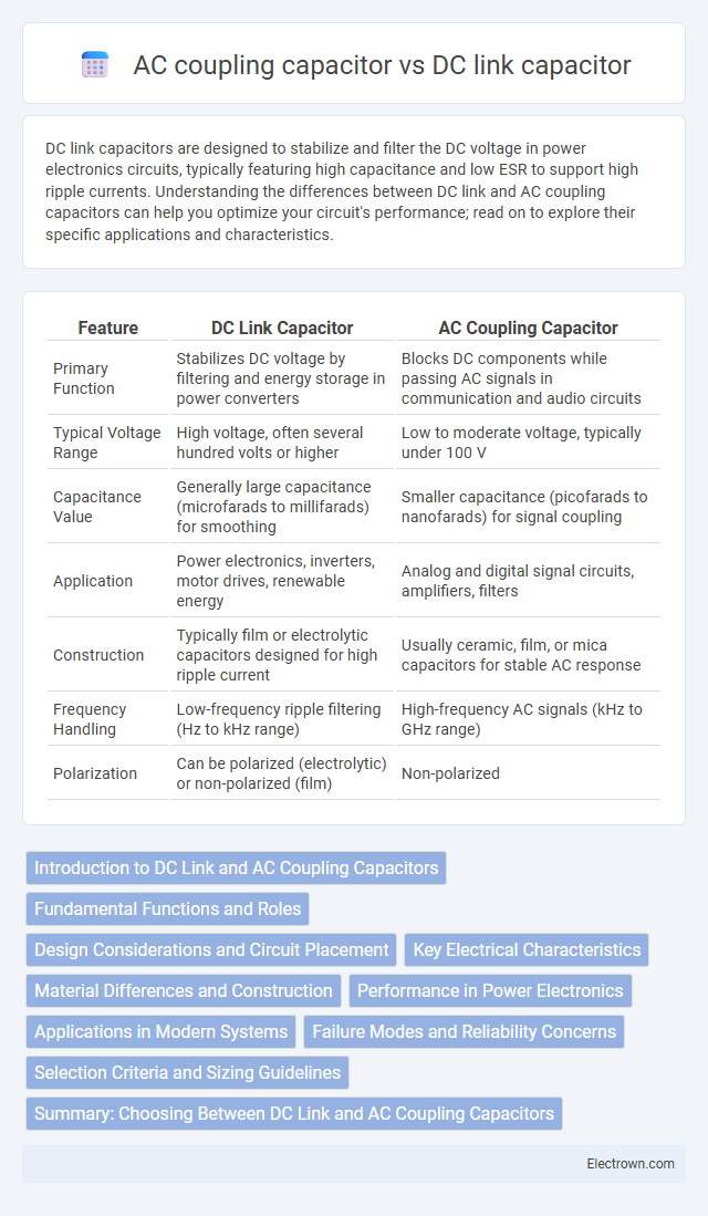 AC coupling capacitor vs DC link capacitor in Power Electronics - What is The Difference?